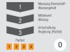 Schema zur Brennstofffeuchtemessung